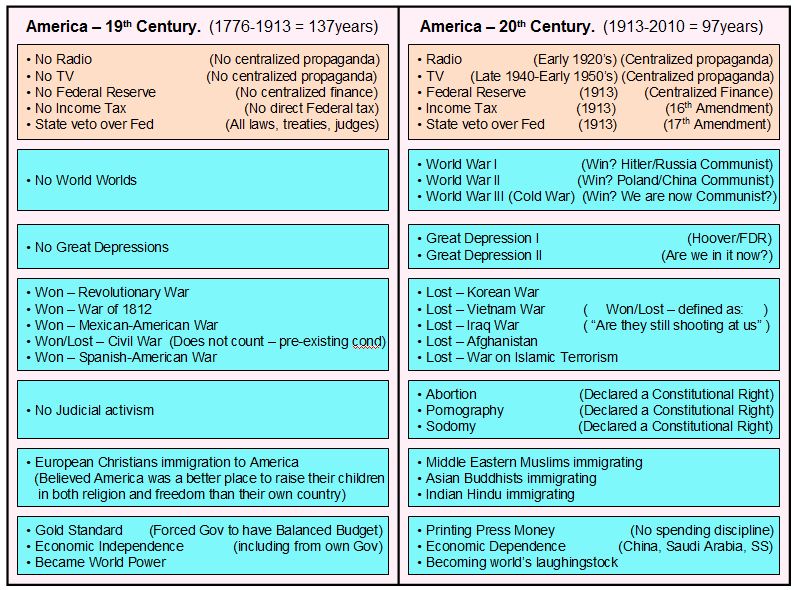 Sadducees Vs Pharisees Chart