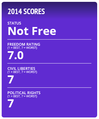 Saudi Arabia ranked Lowest in Freedom Index