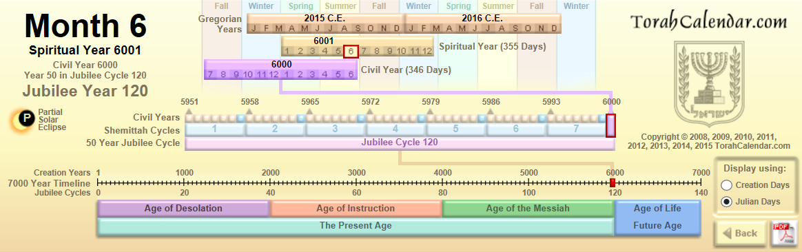 Torah Calendar of Jubilee 120