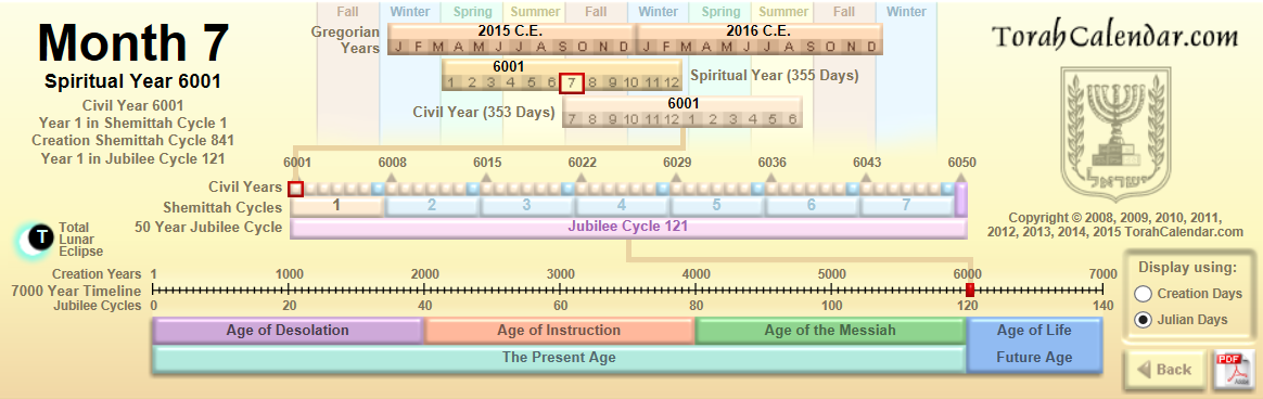 Torah Calendar for Jubilee 121