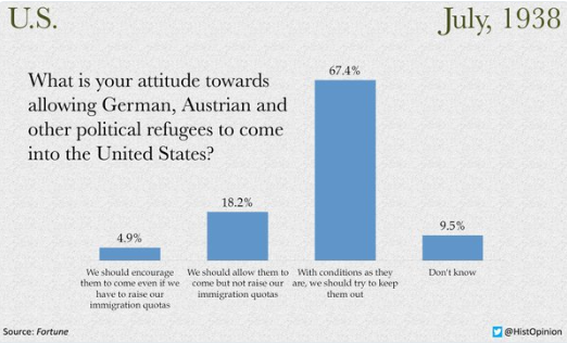 Survey on Jews 1938