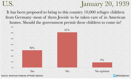 Survey on Jews 1939