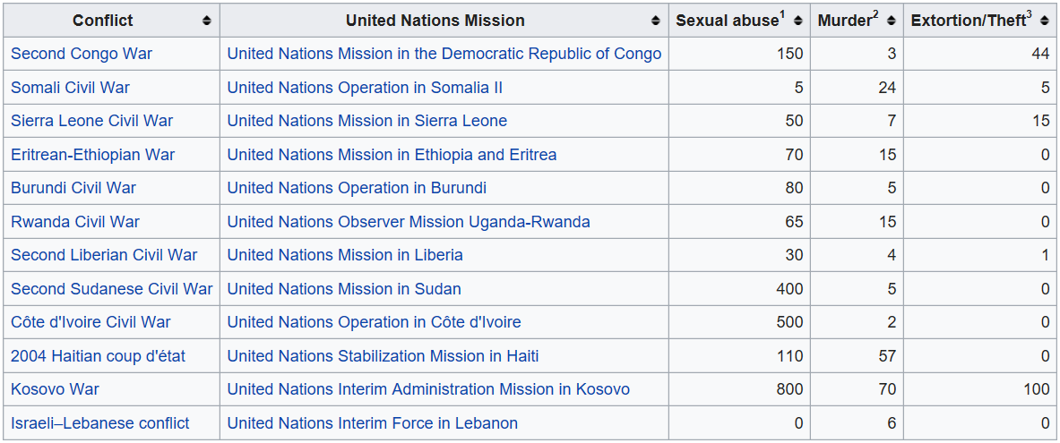 UN Peacekeeper rapists