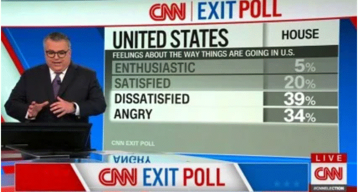 CNN Poll