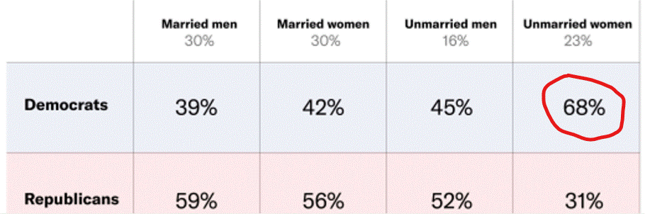 Thje Unmarried Woman