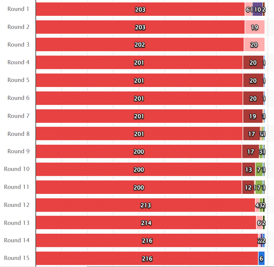 House Speaker Totals