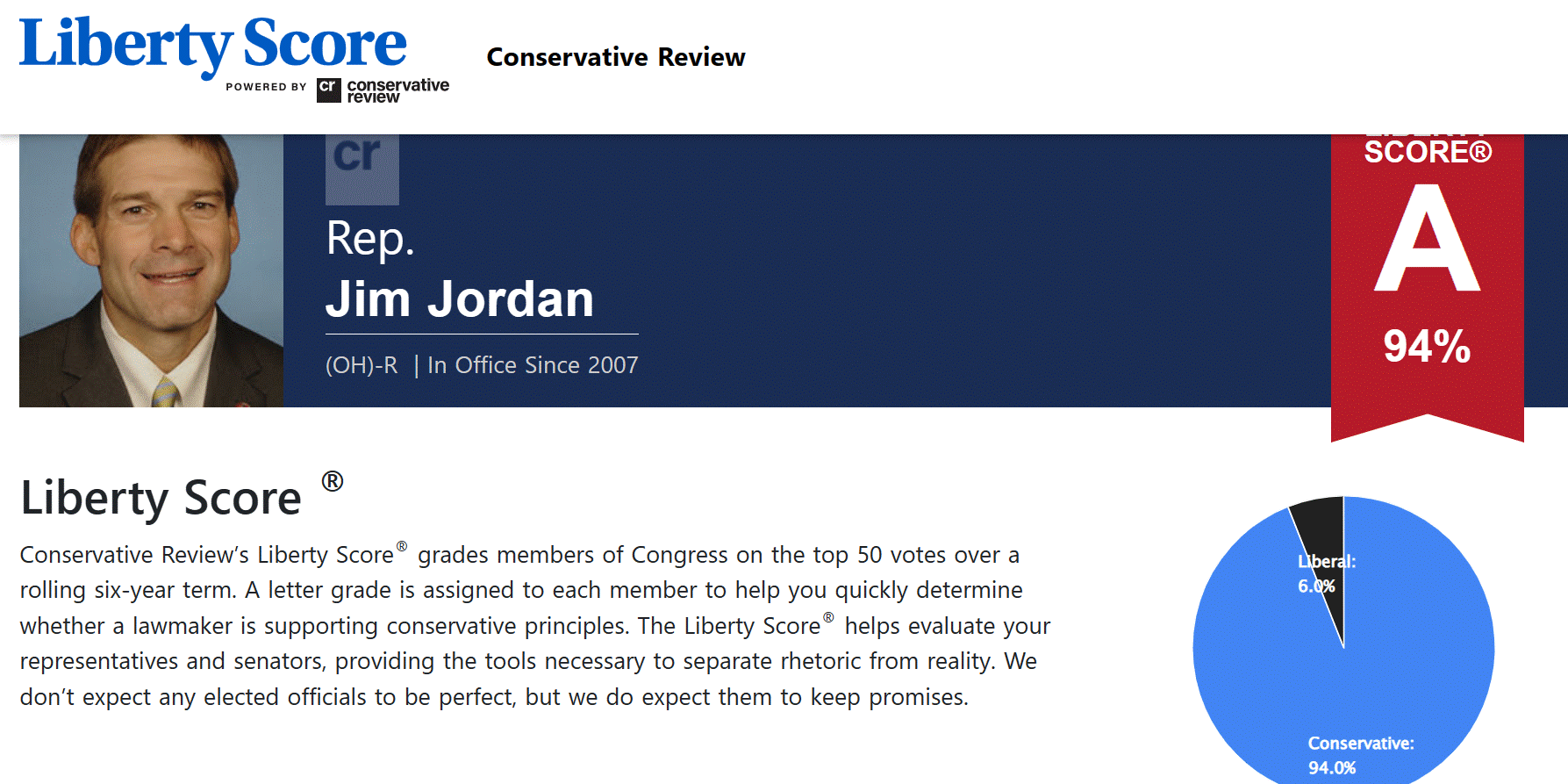 Voting Record of Jim Jordan