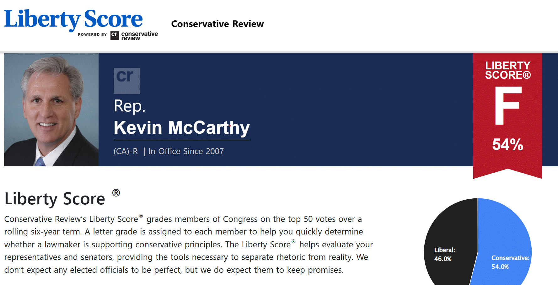 Voting Record of McCarthy