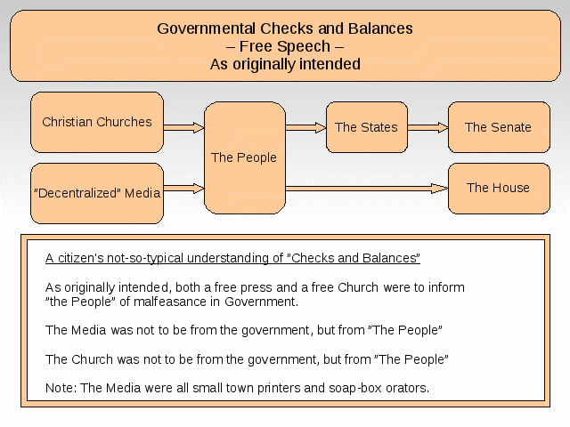 Checks and Balances 4