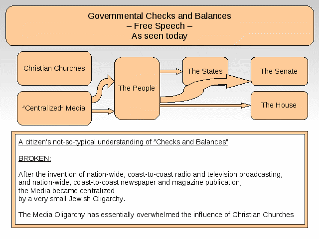 Checks and Balances 5