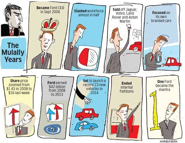 Alan Mulally Years at Ford