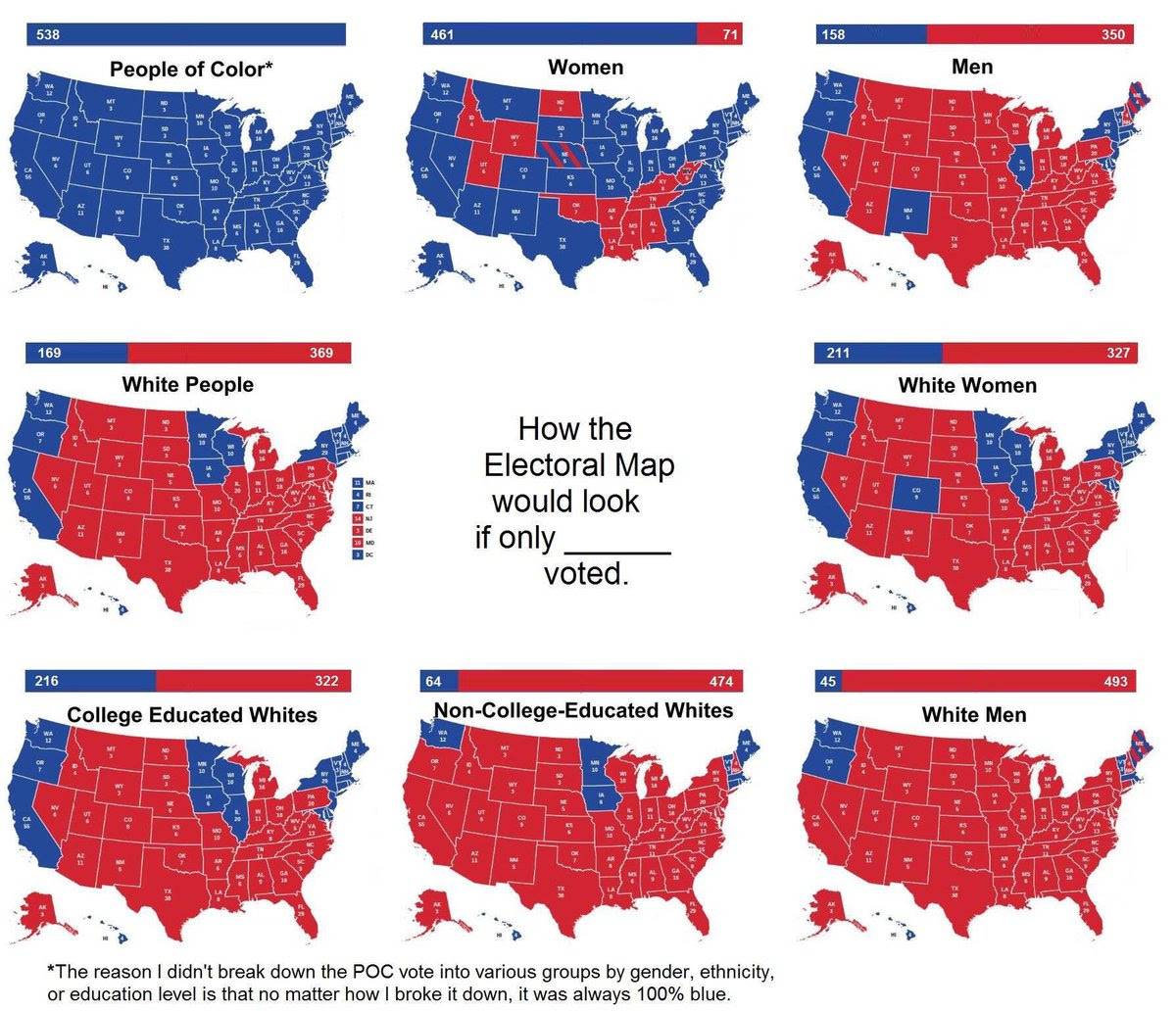 Election by minority