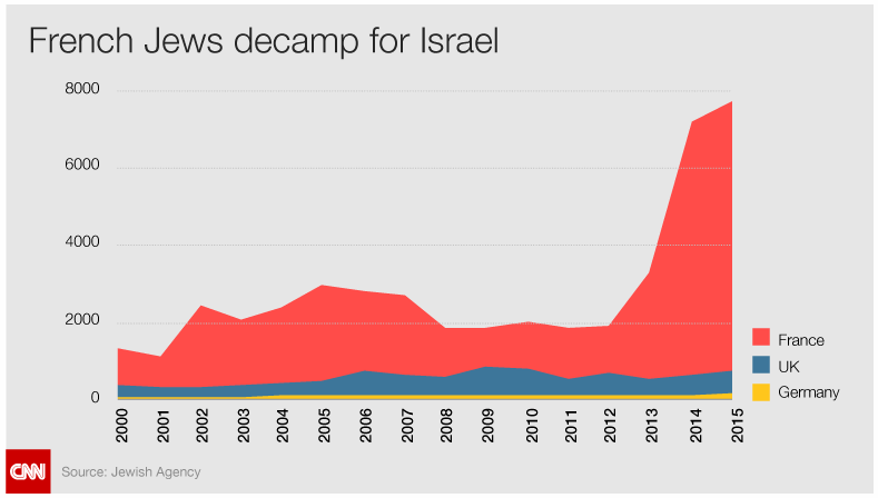 Frence Jews decamp for Israel
