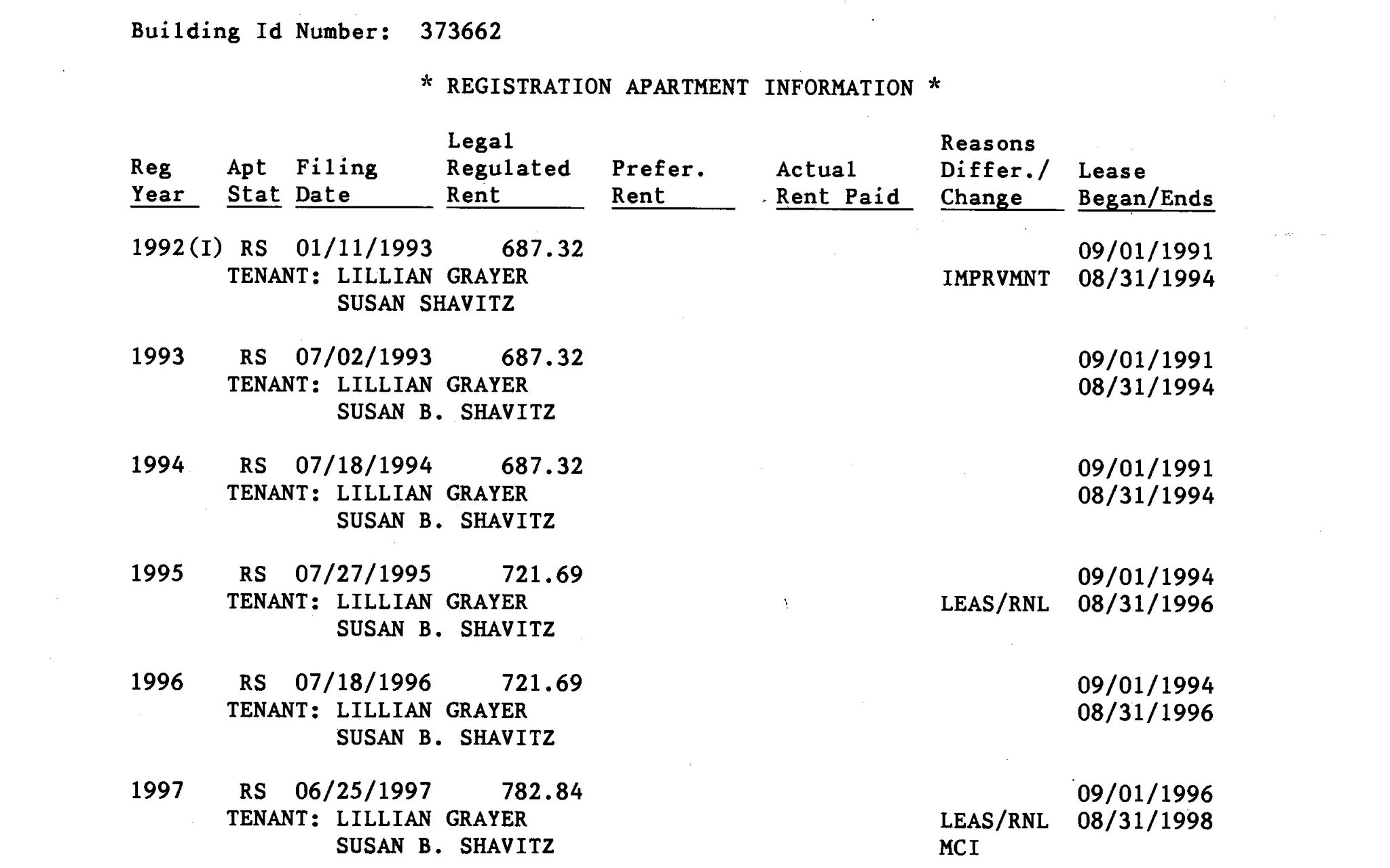 Susan Shavitz's rental history