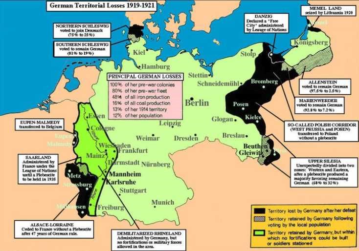 German Losses After WW1