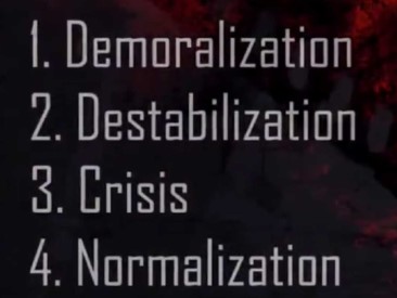 Four Stages of Subversion