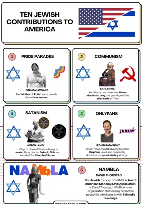 Top10 Jews