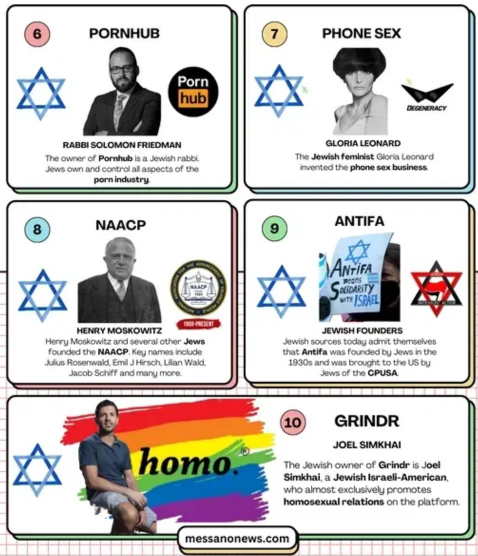 TopTen Jews